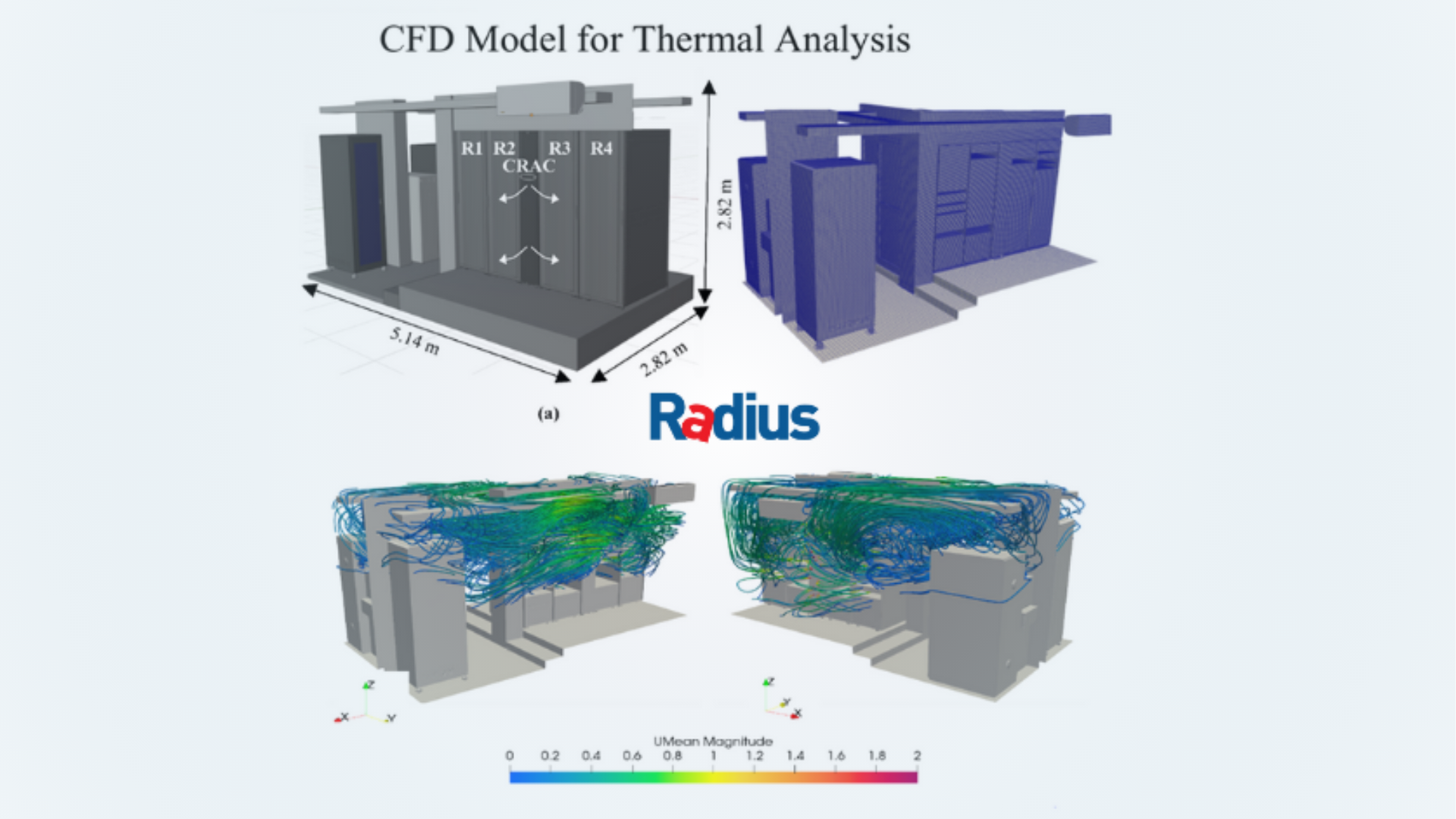Demo Center’da Veri Merkezi Simülasyonları